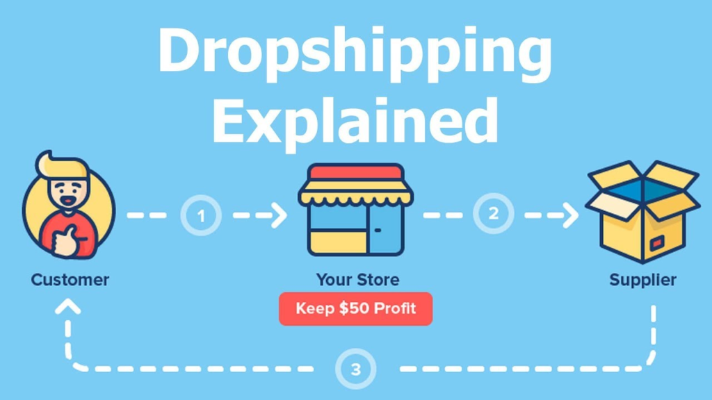 What is Drop Shipping?